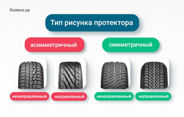 Тип рисунка протектора асимметричный