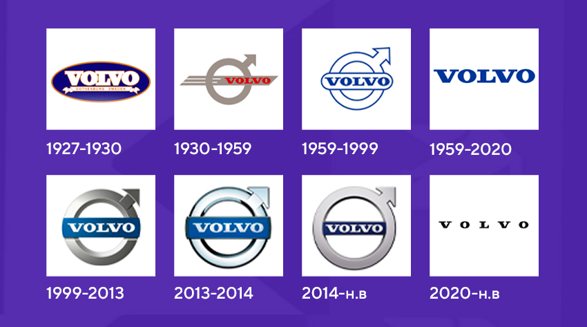 История логотипа Вольво по годам