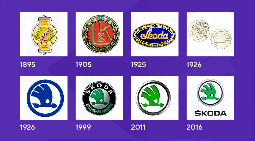 Шкода логотип значение. Skoda logo History. Эволюция логотипа Шкода. Старый значок шкоды. Значок Шкода что означает.