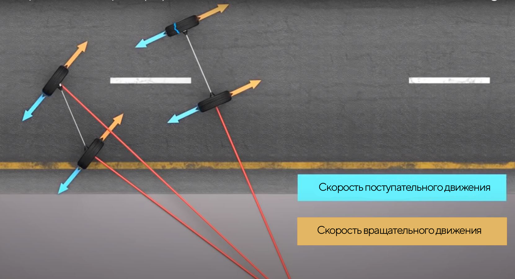 Система АБС автомобиля для чего?