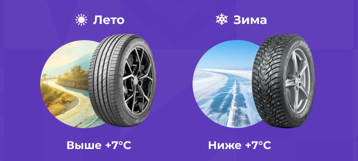 Рабочая температура и сцепление шин