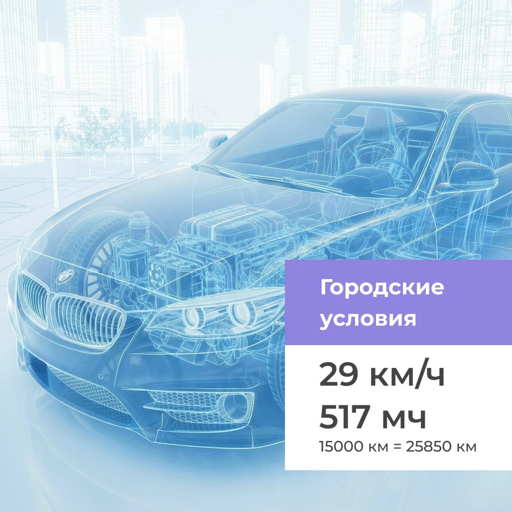 Городские условия пробега